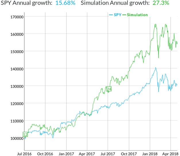 Net Current Asset Value strategy